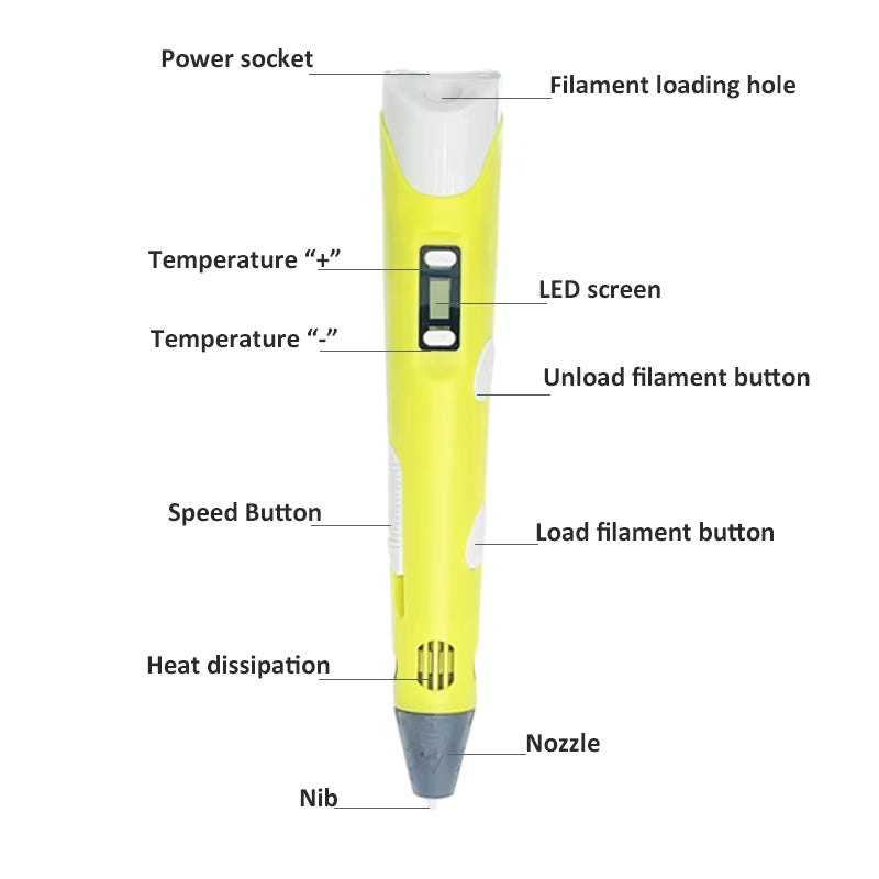 3D Printing Pen —fun, safe, and easy for all ages.